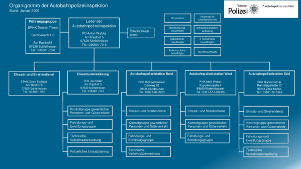 Organigramm der Autobahnpolizeiinspektion