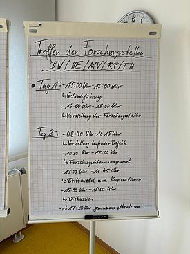 Forschungsstellen Flipchart
